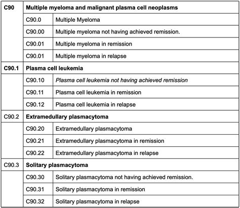 multiple myeloma icd 10